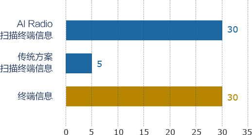 NG娱乐-科技赋能场景,让娱乐更有趣!