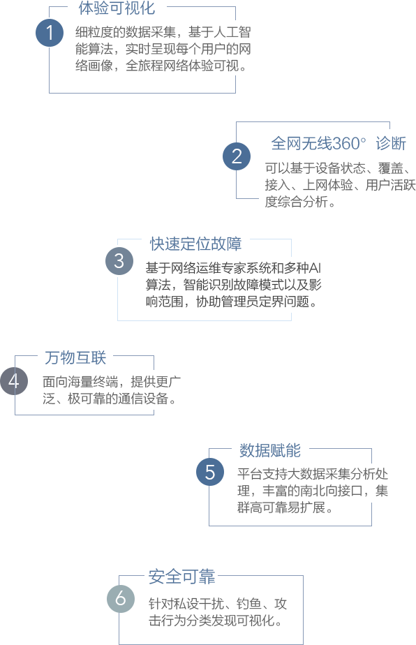 NG娱乐-科技赋能场景,让娱乐更有趣!